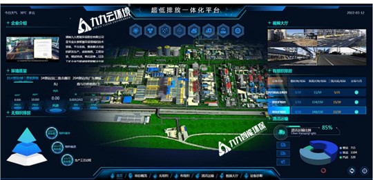 網格化監(jiān)測+綜合治理+智能管控：九九智能環(huán)保破解工業(yè)超低排放改造難題